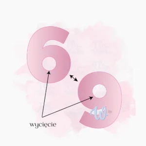 cyfra-foremka-wykrawaczka-flowerka3d Foremka Cyfra 6-9